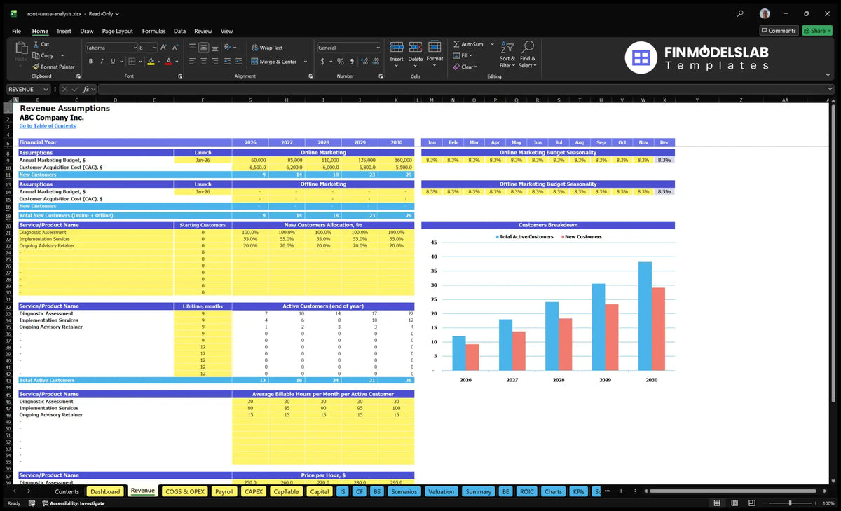 Worksheet with customer purchases, service levels, active customers, billing hours, hourly rates and customer billing chart