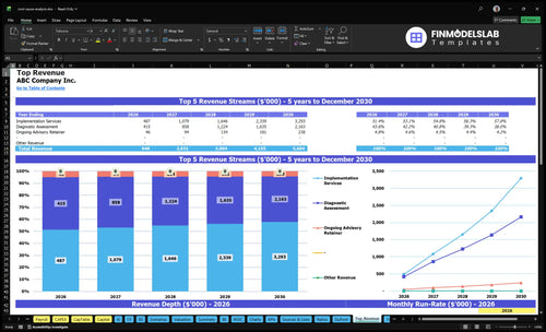 root cause analysis financial model top revenue financialmodelslab
