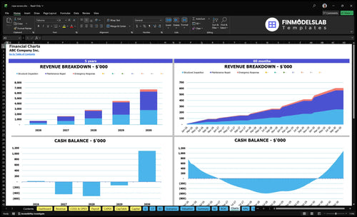 rope access financial model charts financialmodelslab
