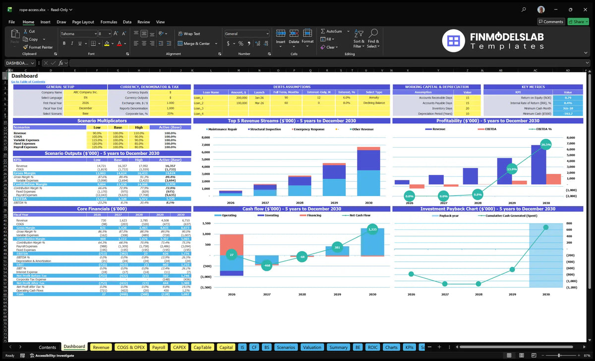 Dashboard industrial oil access service with configuration control, scenario multipliers, financial indicators, mix of revenue, profitability, cash flow and repayment charts