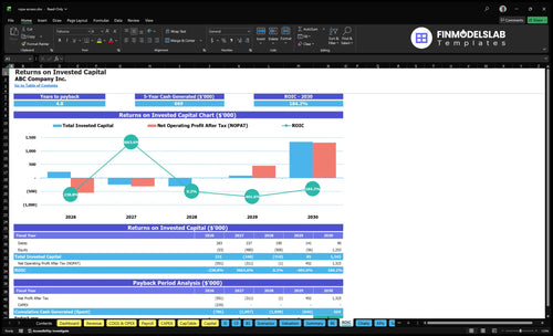 rope access financial model roic financialmodelslab