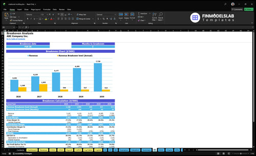 rotational molding financial model break even financialmodelslab
