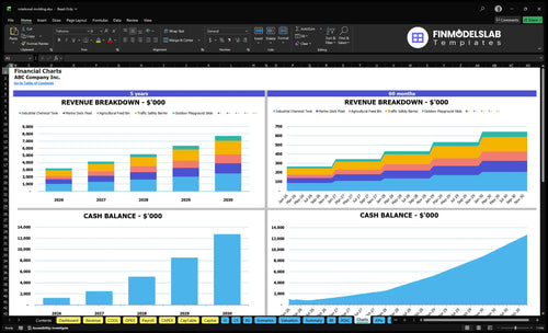 rotational molding financial model charts financialmodelslab