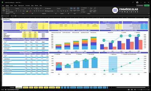 rotational molding financial model dashboard financialmodelslab