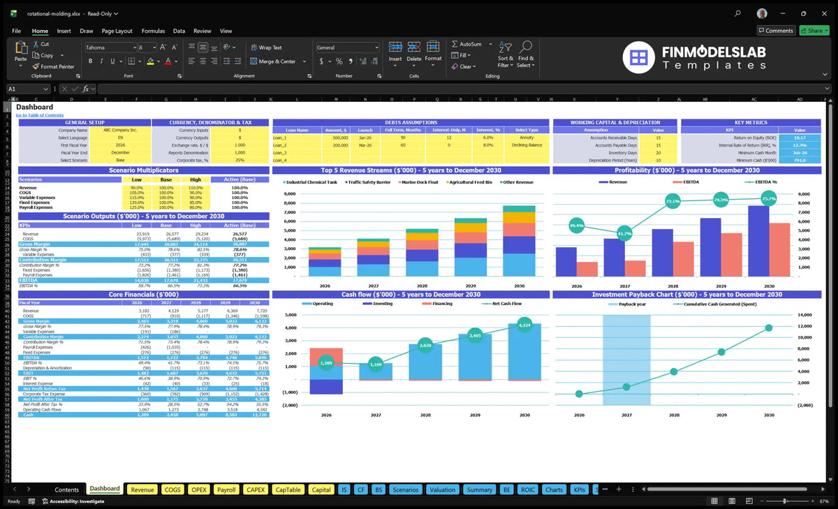 Dashboard showing the overall configuration, assumptions for debt, scenario multipliers, KPIs, mix of revenue, profitability, cash flow and payback period charts
