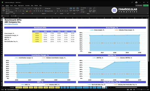 rotational molding financial model kpis financialmodelslab