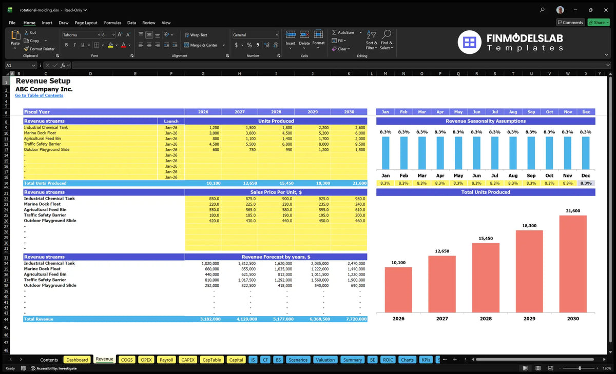 Worksheet revenue showing the line of rotary shaping products, units produced, sales prices, seasonality and annual calculations of revenue