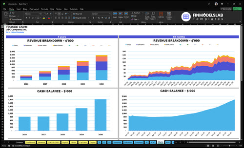 rotisserie financial model charts financialmodelslab