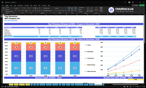 rotisserie financial model top revenue financialmodelslab