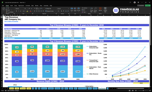 route and load optimization financial model top revenue financialmodelslab