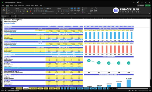 royalty management financial model revenue financialmodelslab