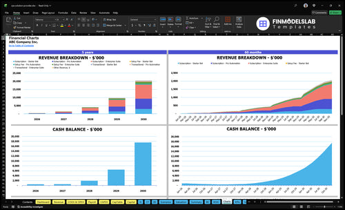 rpa solution provider financial model charts financialmodelslab