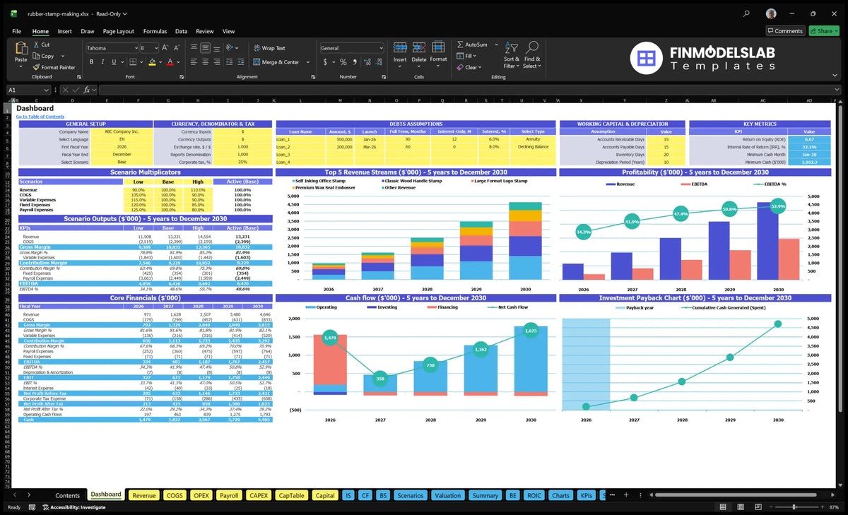 Dashboard for Custom Rubber Stamp Making summarizing configuration controls, scenarios, mix of revenue, profitability, cash flow, return and basic financial metrics