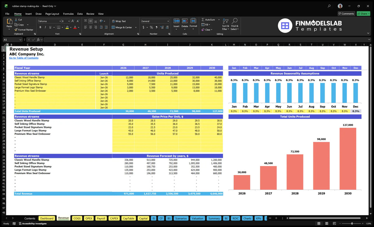 revenue configuration Worksheet for generating rubber certificates showing product launch dates, units produced, sales prices, monthly seasonality and revenue forecast