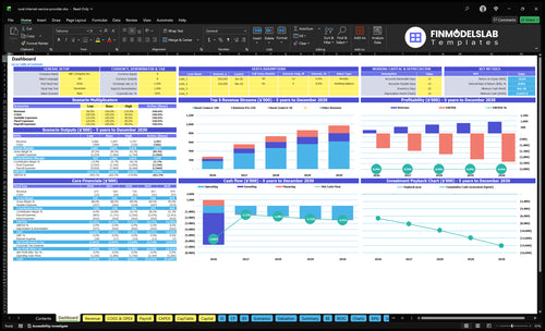Rural Internet Provider Financial Model dashboard summarizing key KPIs, runway and cash position with a dynamic dashboard for performance tracking and investor-ready charts to avoid cash-flow blind spots