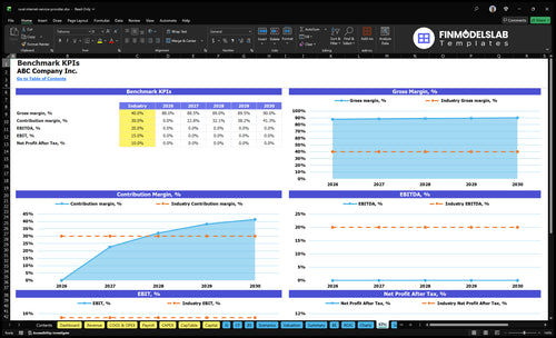 rural internet service provider financial model kpis financialmodelslab