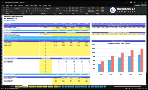 rural internet service provider financial model revenue financialmodelslab