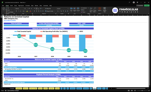 rural internet service provider financial model roic financialmodelslab