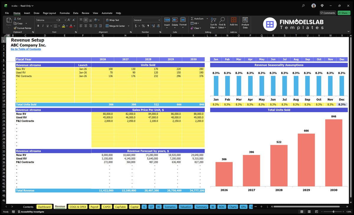 RV Dealership Financial Model Accounting with revenue streams, sold units, unit prices, seasonality and revenue projections