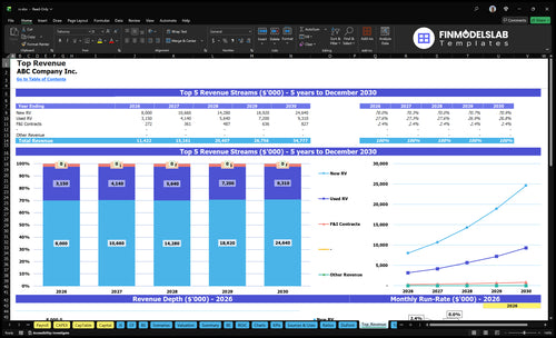 rv financial model top revenue financialmodelslab
