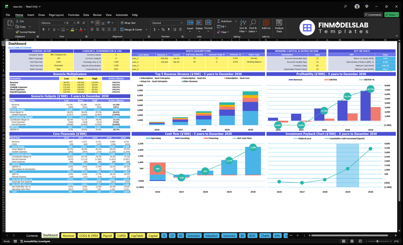 SaaS Business Dashboard with general configuration, scenario multipliers, basic finance, mix of revenues, profitability, cash flow and return on investment