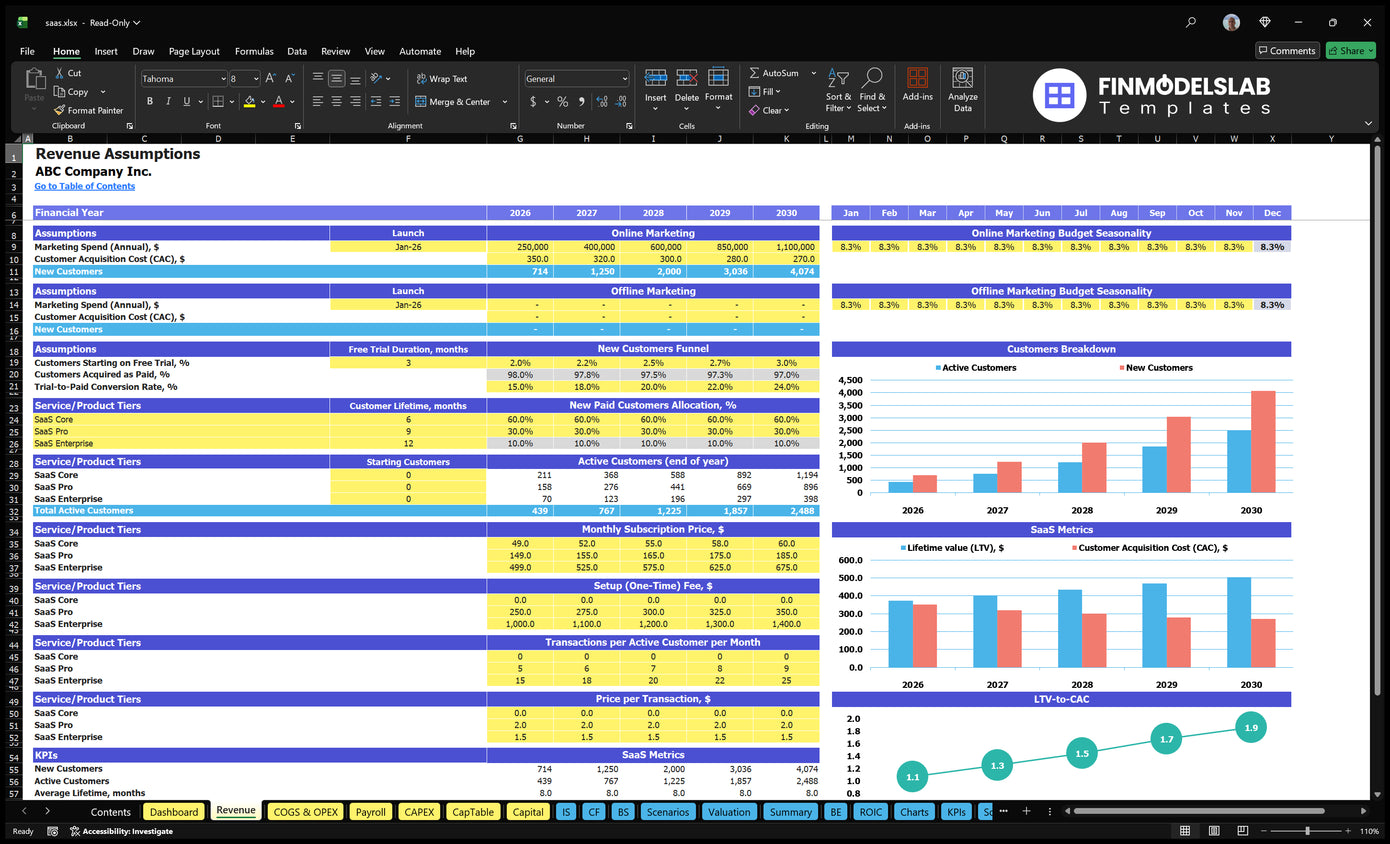 SaaS Business Revenue Establishing a worksheet with marketing, I pour the client, allocation of the plan, subscriber prices, configuring fees, use and meters SaaS