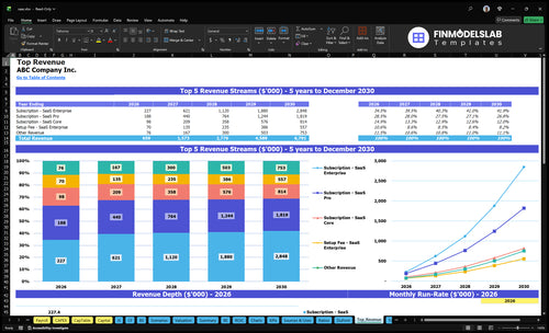 saas financial model top revenue financialmodelslab