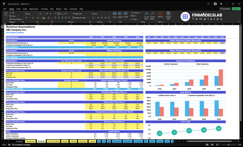saas startup financial model revenue financialmodelslab