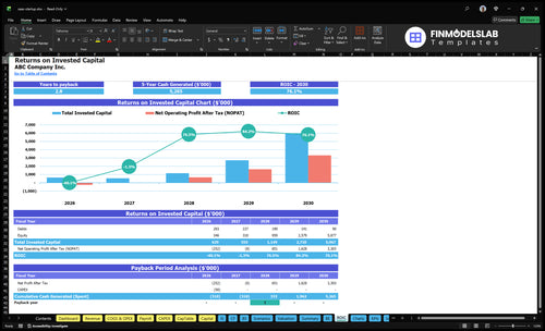 saas startup financial model roic financialmodelslab