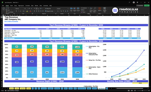 saas startup financial model top revenue financialmodelslab