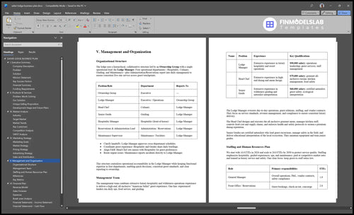 safari lodge business plan management financialmodelslab