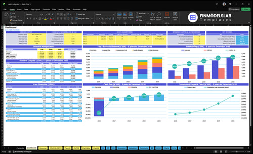 Safari Lodge Financial Model dashboard summarizing key KPIs, cash runway and performance with a dynamic dashboard for investor-ready reporting and to expose cash-flow blind spots.