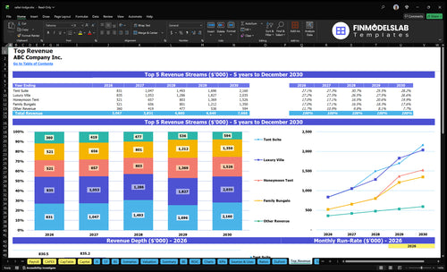 safari lodge financial model top revenue financialmodelslab