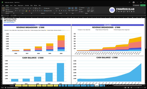 safety glow stick financial model charts financialmodelslab