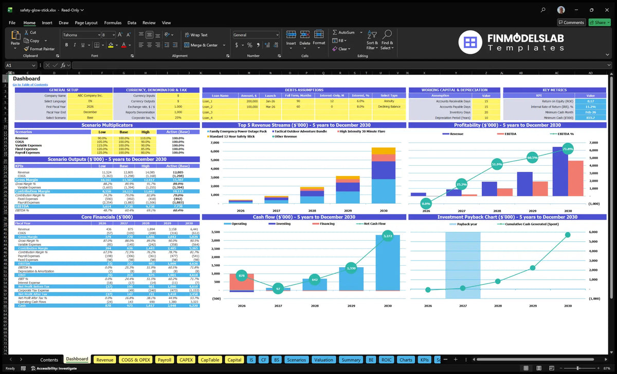 Safety Glow Stick navigational desk with configuration control, scenario results, basic financial data, revenue mix, profitability, cash flow and return charts