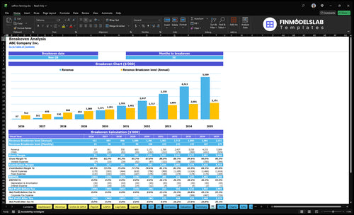 saffron farming financial model break even financialmodelslab