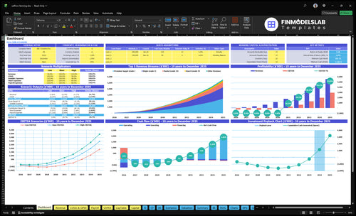 Saffron Farming Financial Model dashboard summarizes key KPIs, cash runway, and performance with a dynamic dashboard, helping spot cash-flow blind spots and present investor-ready metrics.
