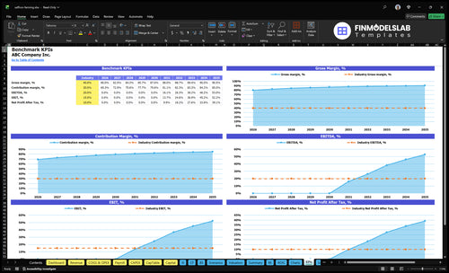 saffron farming financial model kpis financialmodelslab