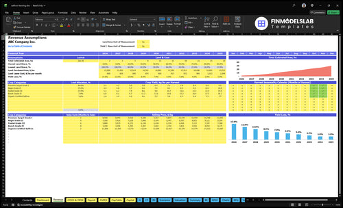 saffron farming financial model revenue financialmodelslab