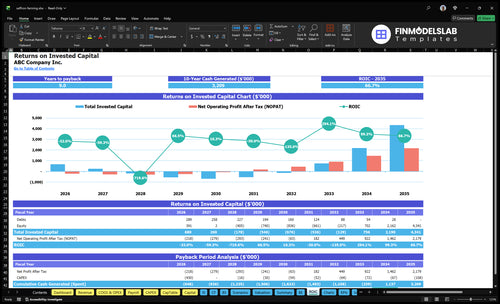 saffron farming financial model roic financialmodelslab