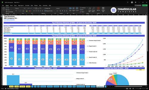 saffron farming financial model top revenue financialmodelslab