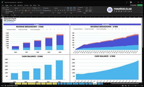 sales funnel optimization financial model charts financialmodelslab
