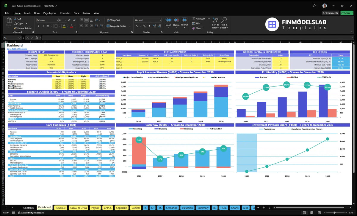 Navigation Desktop for channel optimisation services showing general configuration, scenario results, key metrics, revenue mix, profitability, cash flow and return charts