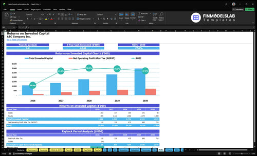 sales funnel optimization financial model roic financialmodelslab