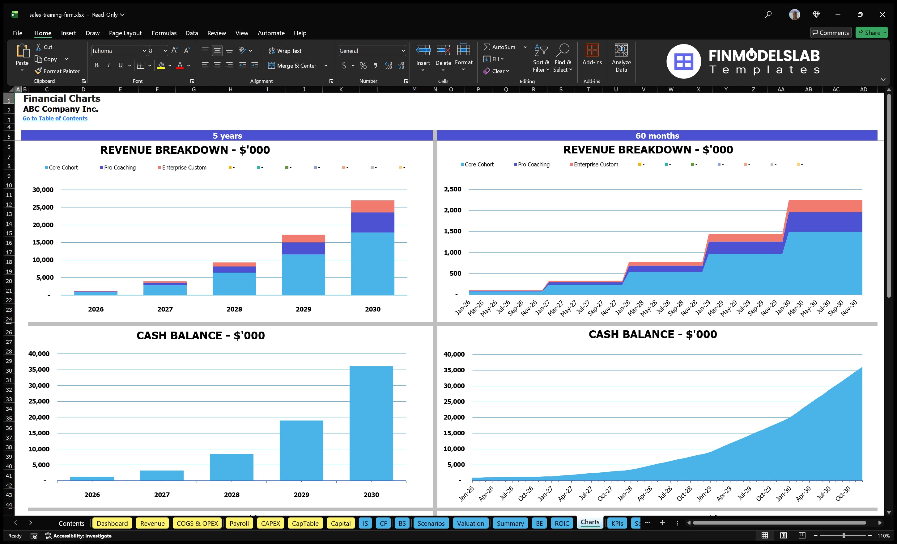 sales training firm financial model charts financialmodelslab