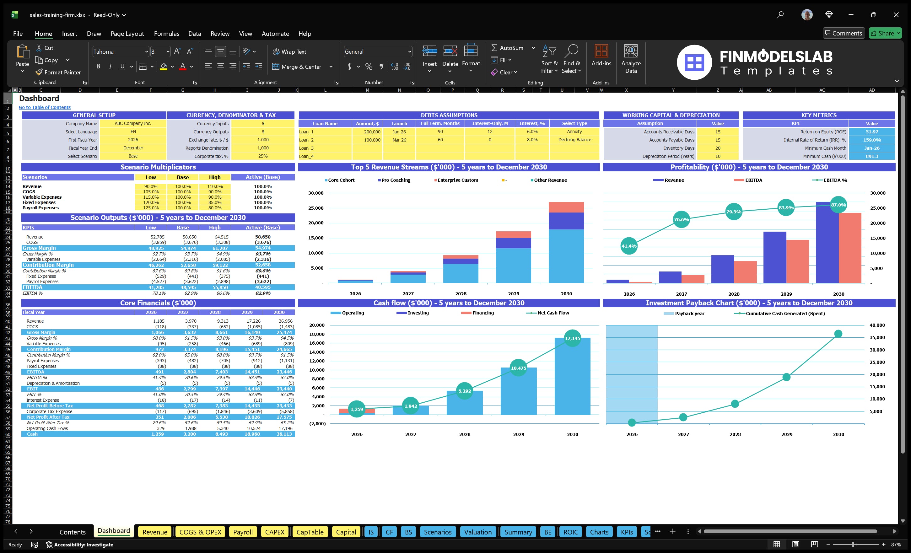 sales training firm financial model dashboard financialmodelslab