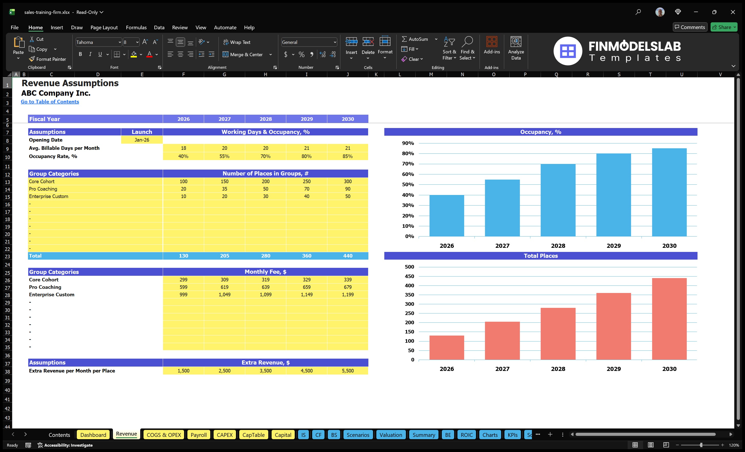 sales training firm financial model revenue financialmodelslab