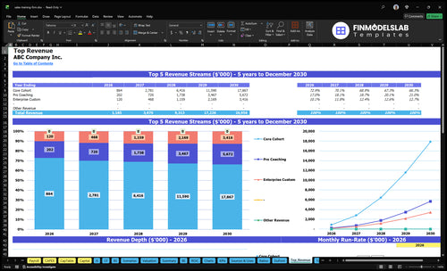 sales training firm financial model top revenue financialmodelslab