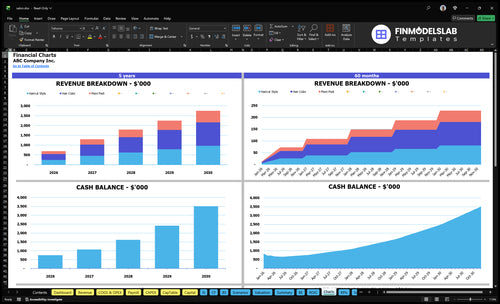 salon financial model charts financialmodelslab