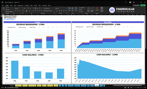 salon on wheels financial model charts financialmodelslab
